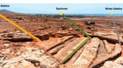 El calendario lunisolar de Zonzamas en Lanzarote encuentra su gemelo en la ciudad Palestina de Al-Quds (Jerusalén). Una investigación de Antonio Arnáiz Villena y Marcial Medina. (Diario La Provincia de Las Palmas. 16 de Diciembre de 2023)